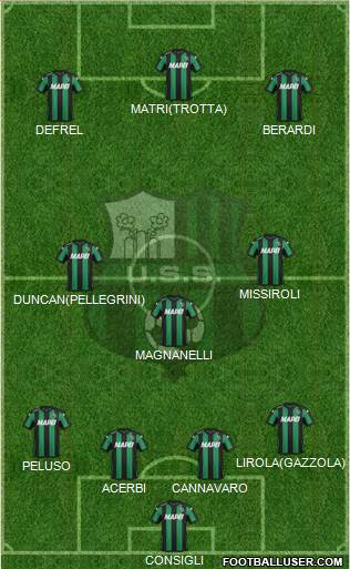 Sassuolo Formation 2016