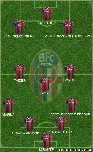 Bologna Formation 2016