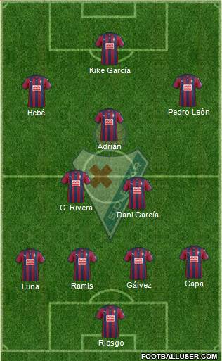 S.D. Eibar S.A.D. Formation 2016