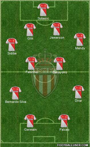 AS Monaco FC Formation 2016