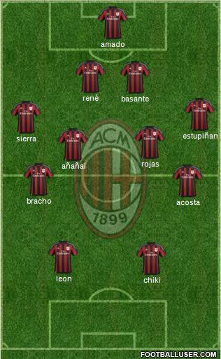 A.C. Milan Formation 2016