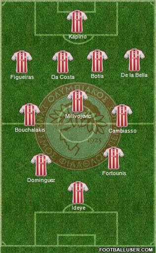 Olympiakos SF Piraeus Formation 2016