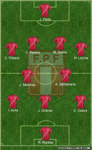 Peru Formation 2016