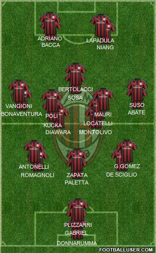 A.C. Milan Formation 2016