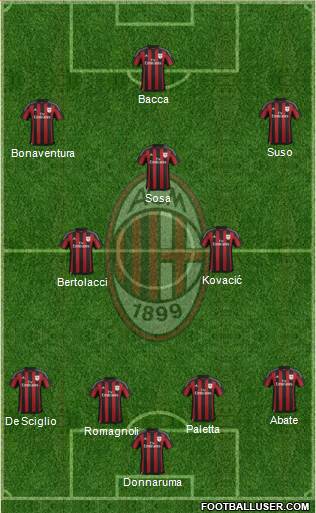 A.C. Milan Formation 2016