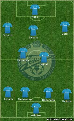 Zenit St. Petersburg Formation 2016