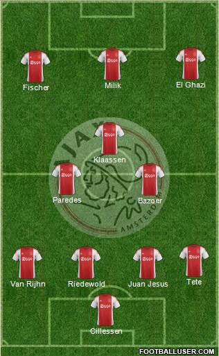 AFC Ajax Formation 2016