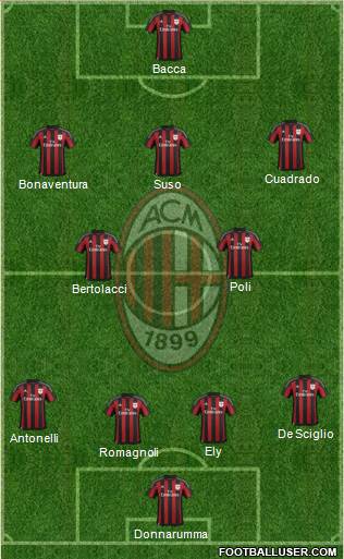 A.C. Milan Formation 2016