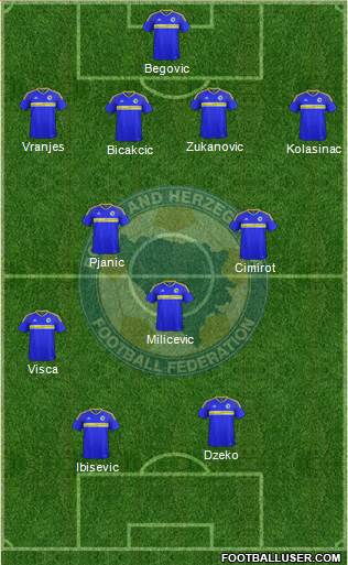 Bosnia and Herzegovina Formation 2016