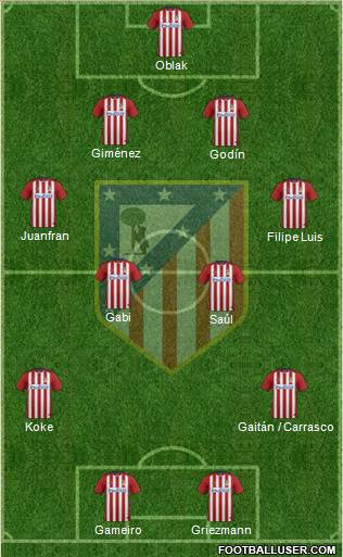 Atlético Madrid B Formation 2016