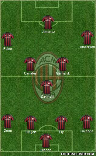 A.C. Milan Formation 2016