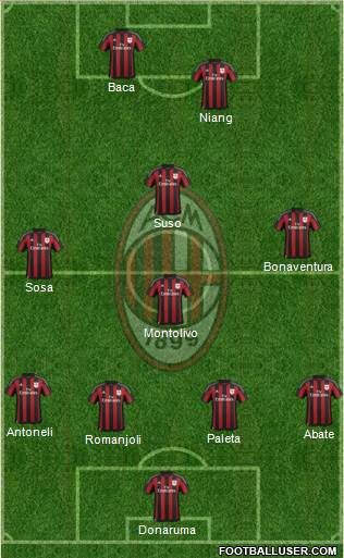 A.C. Milan Formation 2016