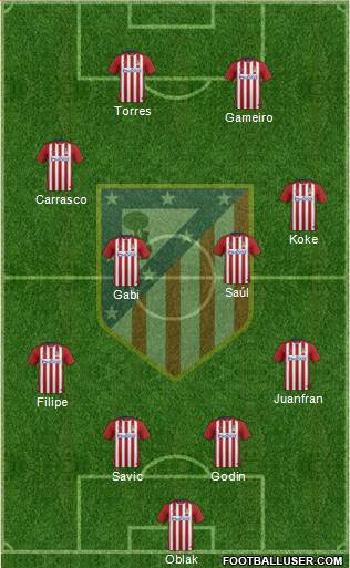 Atlético Madrid B Formation 2016