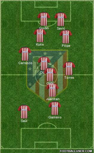 Atlético Madrid B Formation 2016