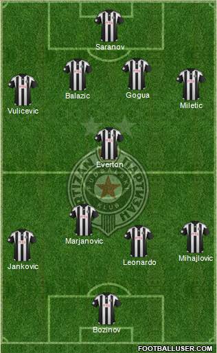 FK Partizan Beograd Formation 2016