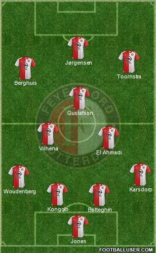 Feyenoord Formation 2016