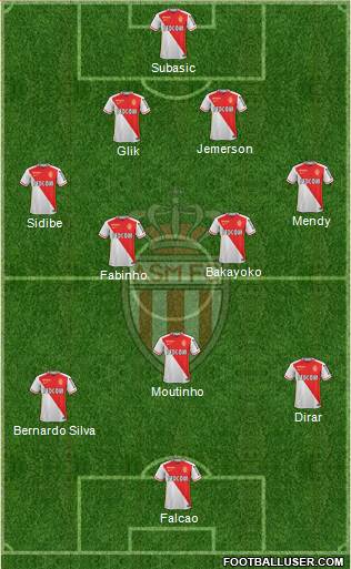 AS Monaco FC Formation 2016