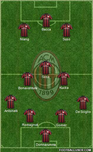 A.C. Milan Formation 2016