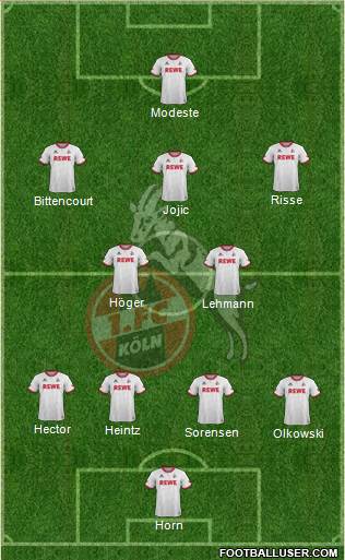 1.FC Köln Formation 2016