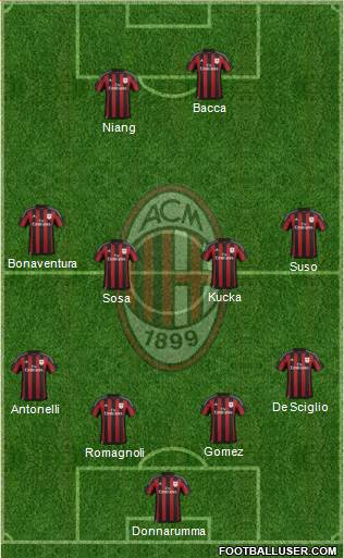 A.C. Milan Formation 2016