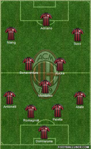 A.C. Milan Formation 2016