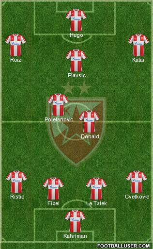 FC Red Star Belgrade Formation 2016