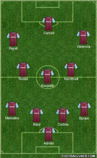 West Ham United Formation 2016