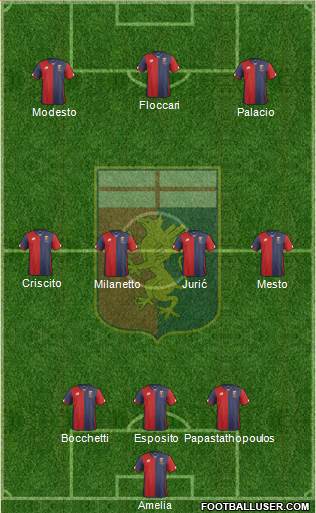 Genoa Formation 2016