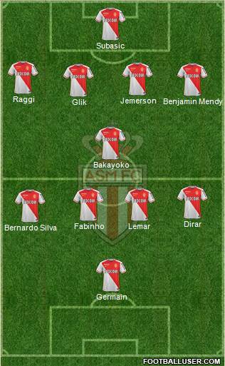 AS Monaco FC Formation 2016