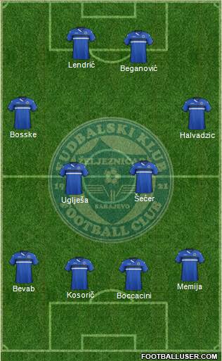 FK Zeljeznicar Sarajevo Formation 2016