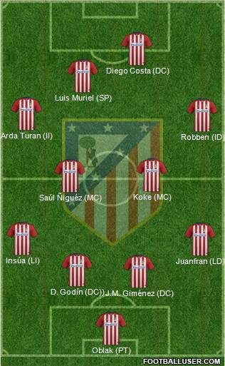 Atlético Madrid B Formation 2016