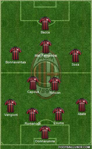 A.C. Milan Formation 2016