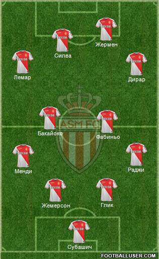 AS Monaco FC Formation 2016