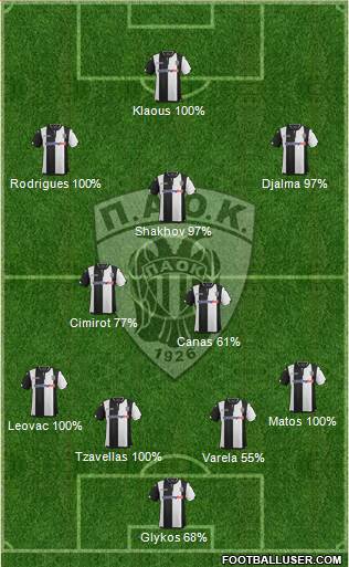 AS PAOK Salonika Formation 2016