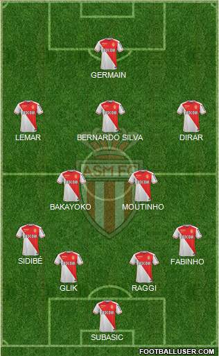 AS Monaco FC Formation 2016