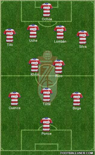 Granada C.F. Formation 2016