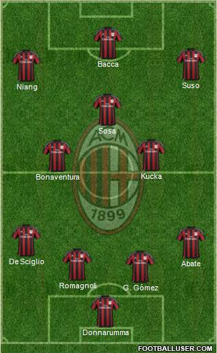 A.C. Milan Formation 2016