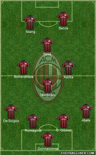 A.C. Milan Formation 2016