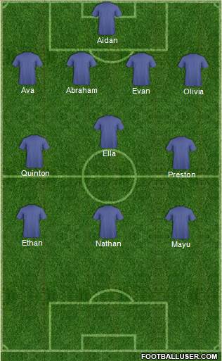 Philadelphia Union Formation 2016