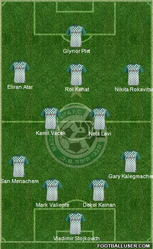 Maccabi Haifa Formation 2016