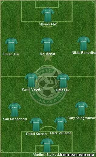 Maccabi Haifa Formation 2016