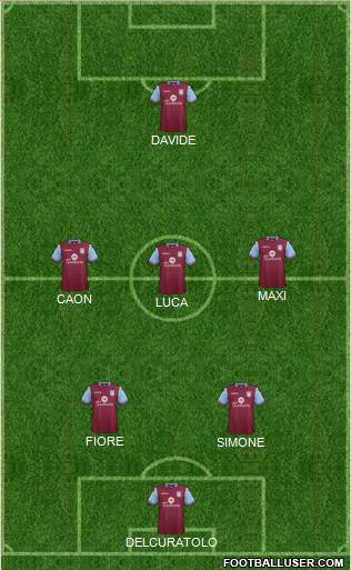 Aston Villa Formation 2016