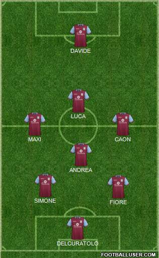 Aston Villa Formation 2016