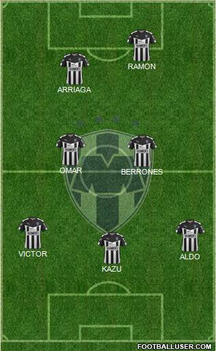 Club de Fútbol Monterrey Formation 2016