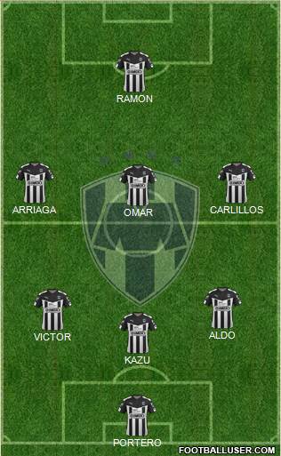 Club de Fútbol Monterrey Formation 2016