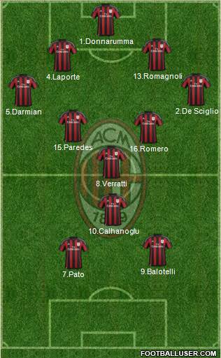 A.C. Milan Formation 2016