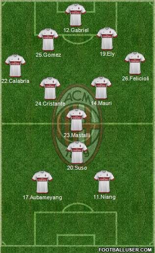 A.C. Milan Formation 2016