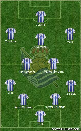 Real Sociedad S.A.D. Formation 2016