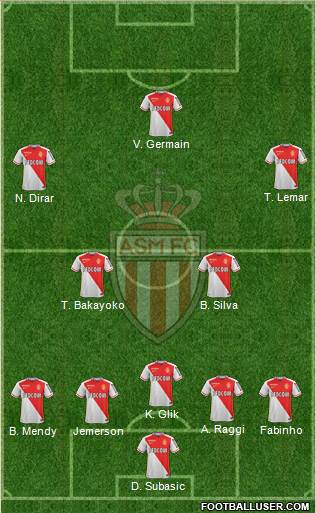 AS Monaco FC Formation 2016