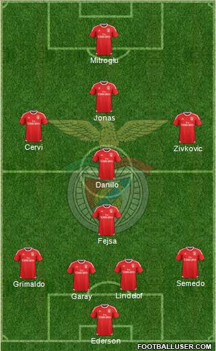 Sport Lisboa e Benfica - SAD Formation 2016